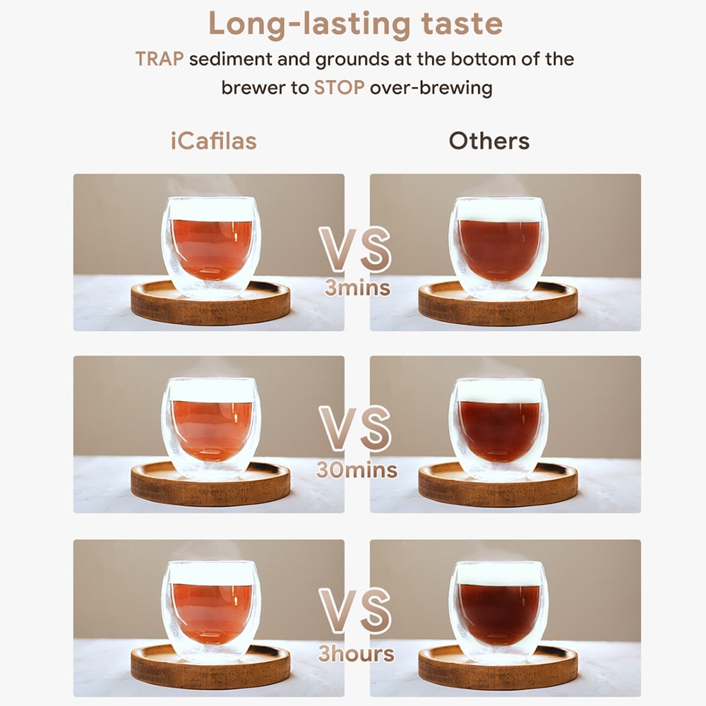 2 In 1 Portable Travel French Press Coffee Maker - Fourmile Coffee